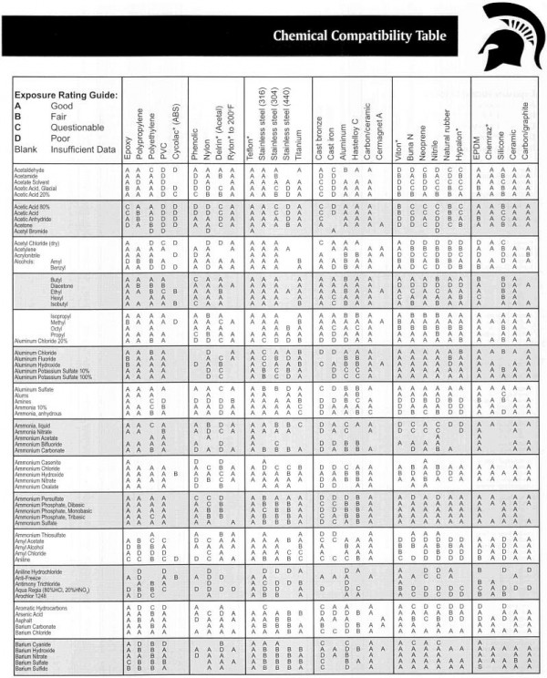 Glove Compatibility Chart Clark