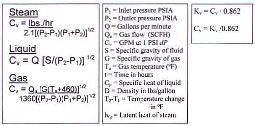 Calculate Cv For Valve 