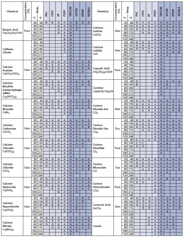 Chemical Compatibility Chart For Metals